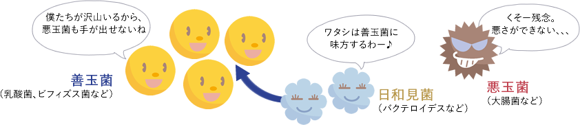 まとめ