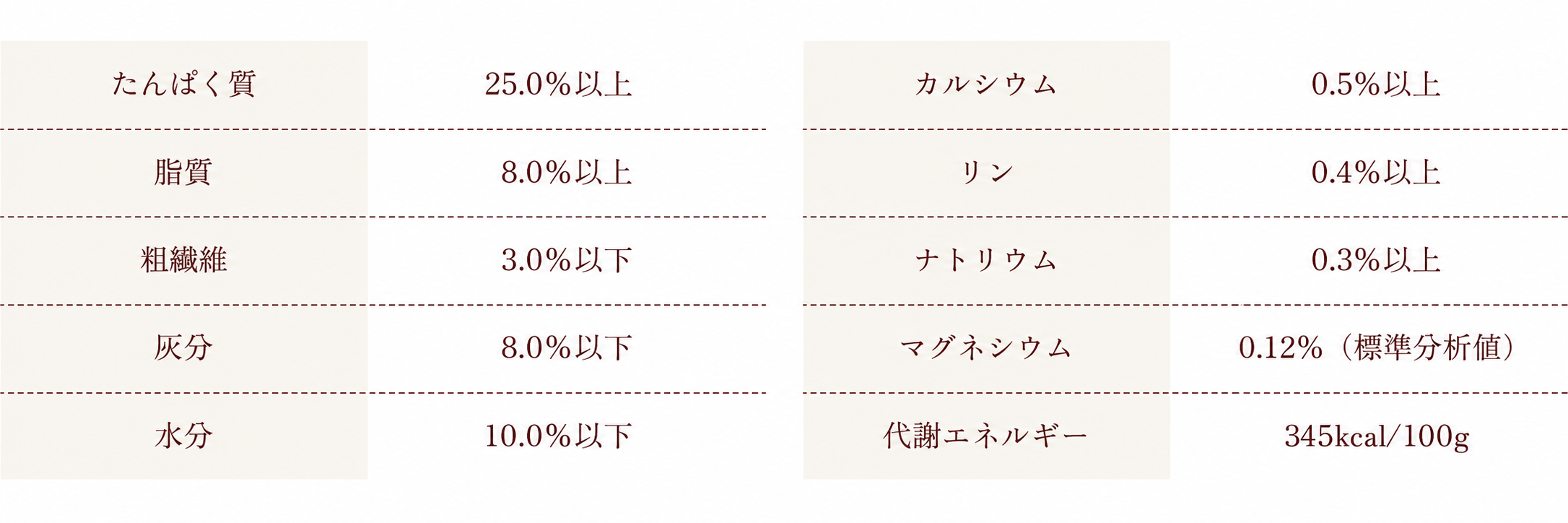 保証成分値表