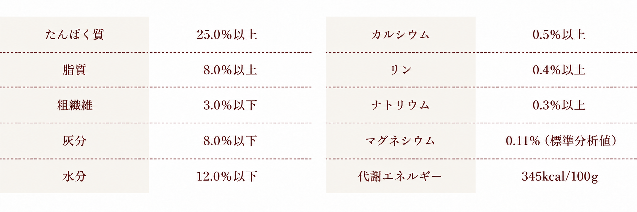 保証成分値表
