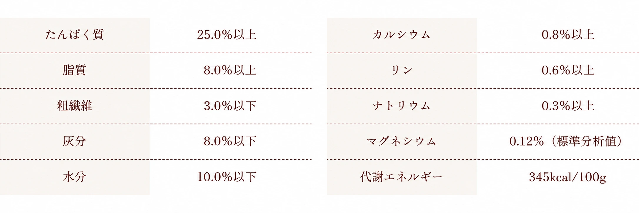 保証成分値表