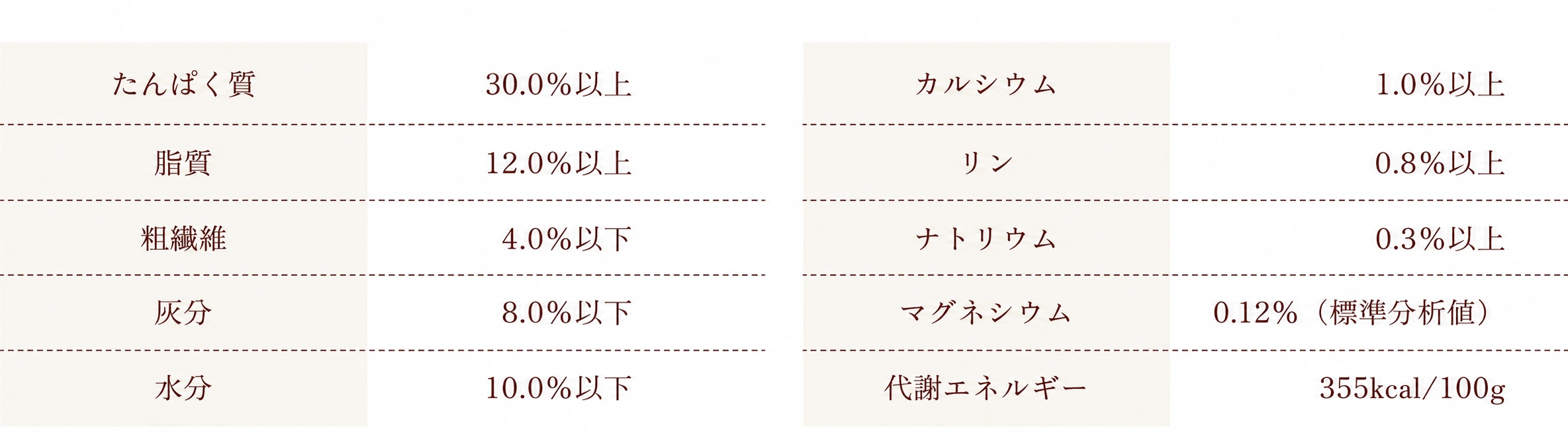 保証成分値表