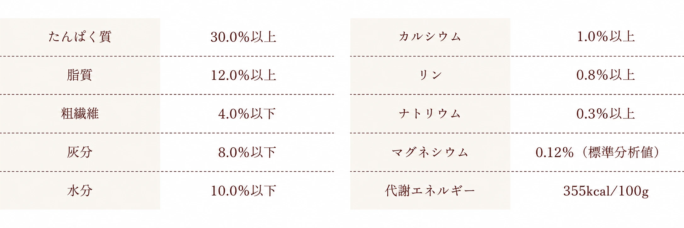 保証成分値表